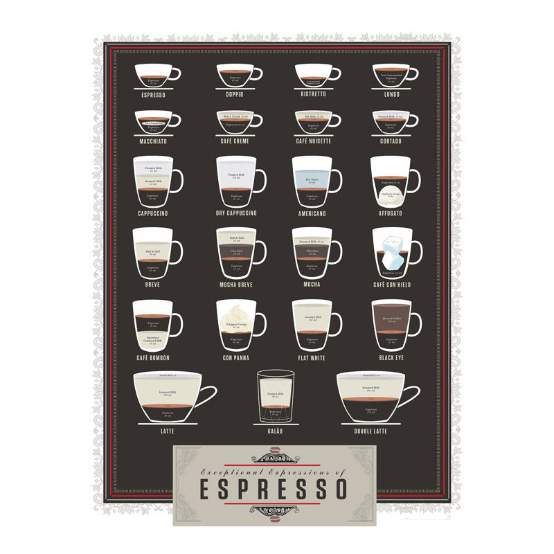 Coffee Making Method Poster Cafe Decoration Painting
