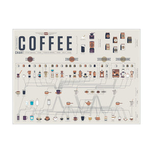 Coffee Making Method Poster Cafe Decoration Painting
