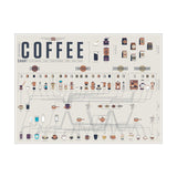 Coffee Making Method Poster Cafe Decoration Painting