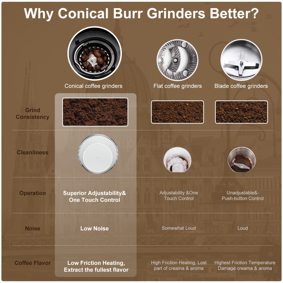 BioloMix Automatic Burr Mill Electric Coffee Grinder With 30 Gears For Espresso American Coffee Pour Over Visual Bean Storage