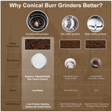 BioloMix Automatic Burr Mill Electric Coffee Grinder With 30 Gears For Espresso American Coffee Pour Over Visual Bean Storage