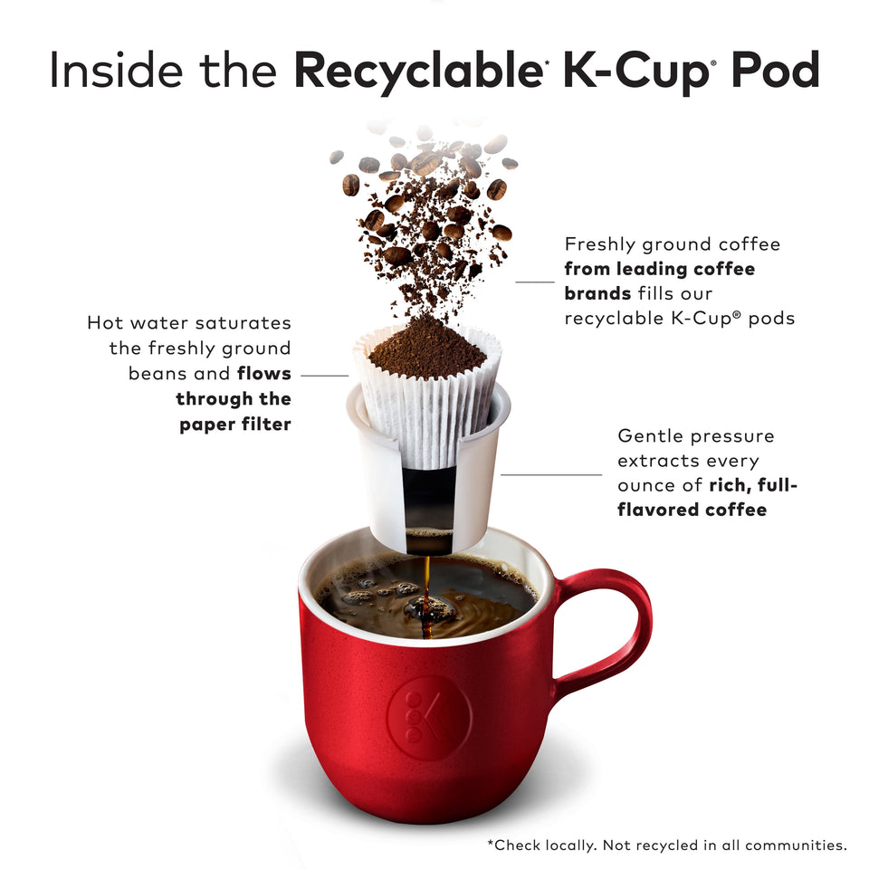 Green Mountain Coffee Island Coconut, K-Cup Pods, Light Roast, 24 Count for Keurig Brewers