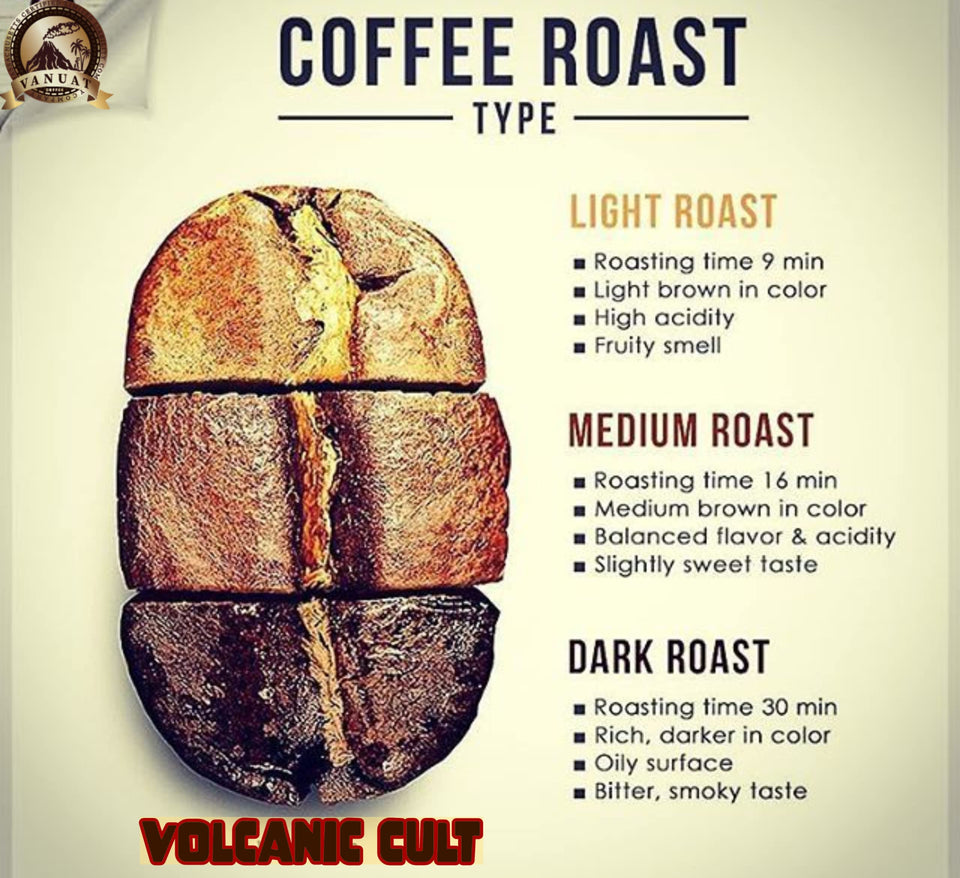 MEDIUM ROAST 16OZ Whole Bean Coffee Volcanic Organic Supreme Finest Artisan Beans for Drip Coffee Cold Brew Espresso French Press Turkish Brew etc (Brazil, 16oz, Medium)