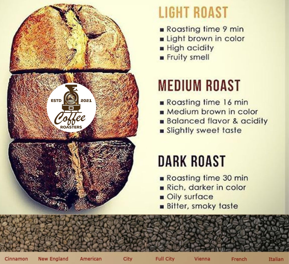 5lb VOLCANIC CULT COFFEE Whole Bean, Medium Roast, Delicious Taste, Heavenly Aroma - Fresh Bulk, Organic Fresh Artisan Premium Coffee Beans (5Pounds, 80 ounces, Brazil)