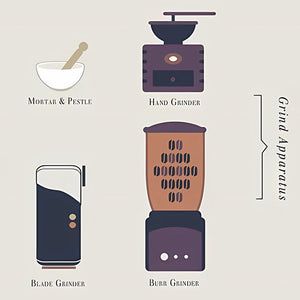 Coffee Making Method Poster Cafe Decoration Painting