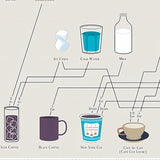 Coffee Making Method Poster Cafe Decoration Painting