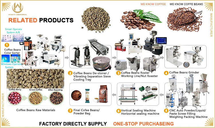 HW-60kg Double Drum Cast Iron Stainless Steel Gas Hot air Heating Commercial Coffee Roasters Coffee Bean Coffee Roaster Machine