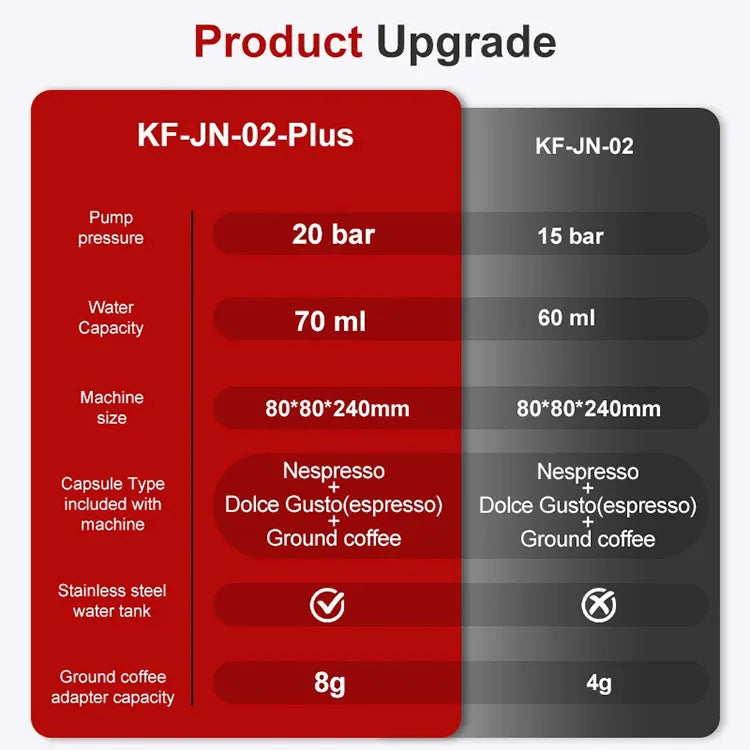 Portable 3-In-1 Coffee Machine Hot And Cold Water Manual Espresso Machine Compatible With Capsules And Powders Of All Sizes