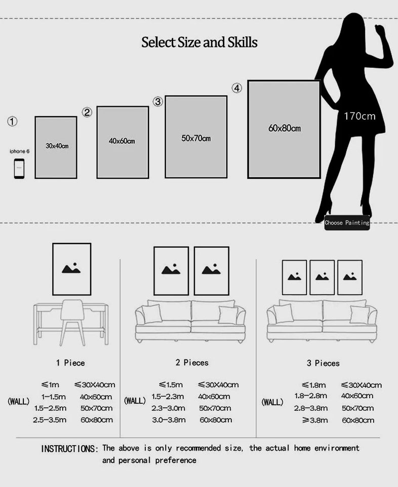 Coffee Essential Guide Poster Canvas Painting Modern Cafe Shop Minimalist Wall Art Picture Room Decor Kitchen Coffee Lovers G