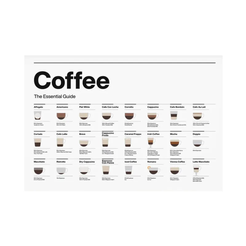 Coffee Essential Guide Poster Canvas Painting Modern Cafe Shop Minimalist Wall Art Picture Room Decor Kitchen Coffee Lovers G