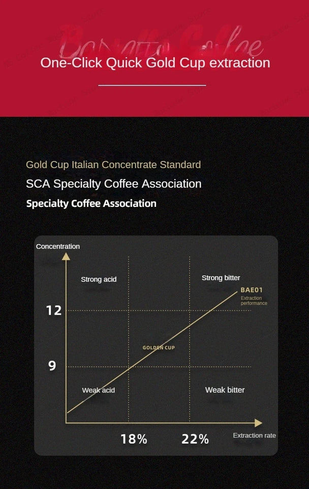 Integrated Grinder Coffee Machine Commercial Semi-automatic Espresso Machine Steam Milk Frother Multi-function Coffee Machine