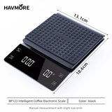 Coffee Scale with Timer 0.1g High Precision Digital Rechargeable for Pour-Over Coffee Espresso Portable Scale for Kitchen Use