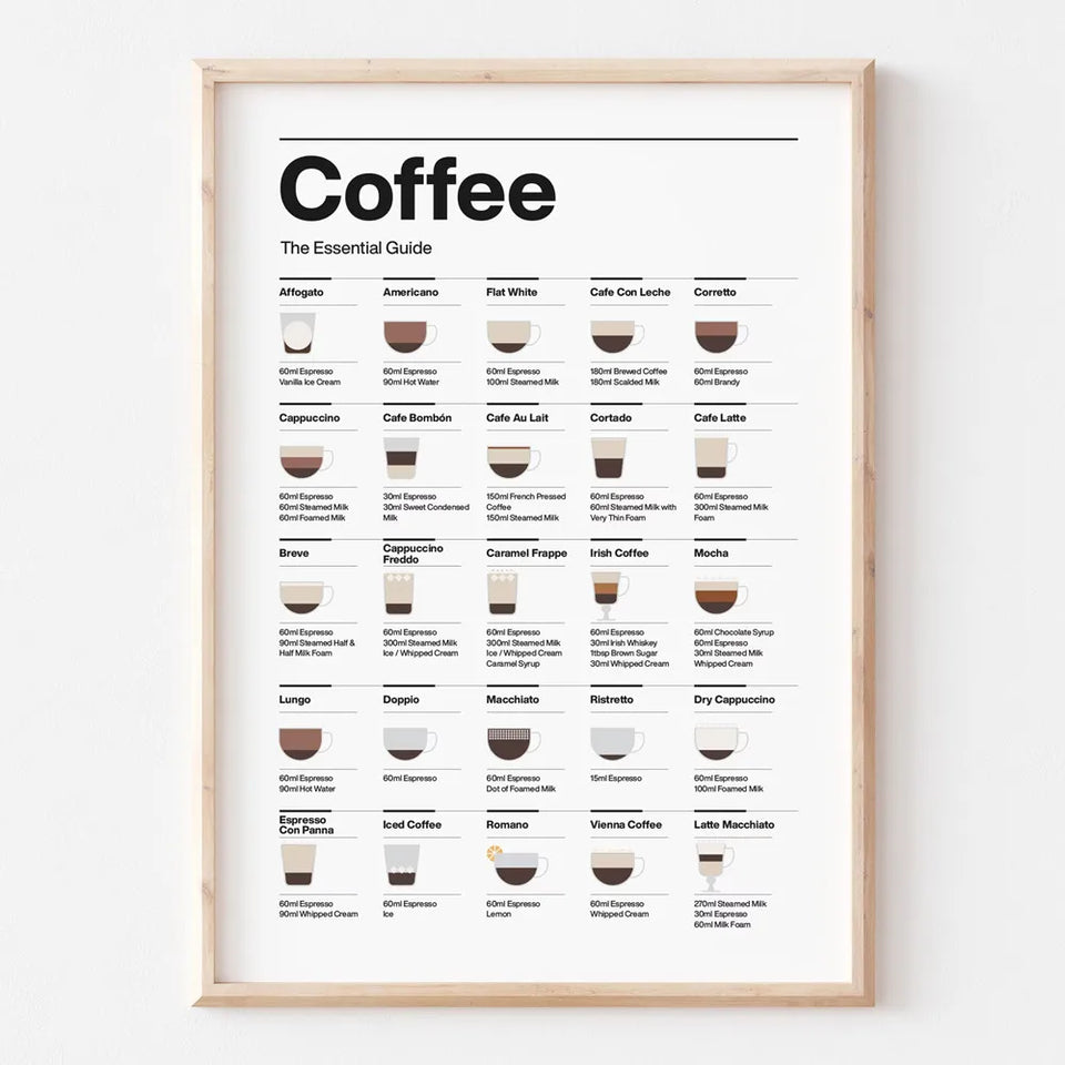 Coffee Essential Guide Poster Canvas Painting Modern Cafe Shop Minimalist Wall Art Picture Room Decor Kitchen Coffee Lovers G