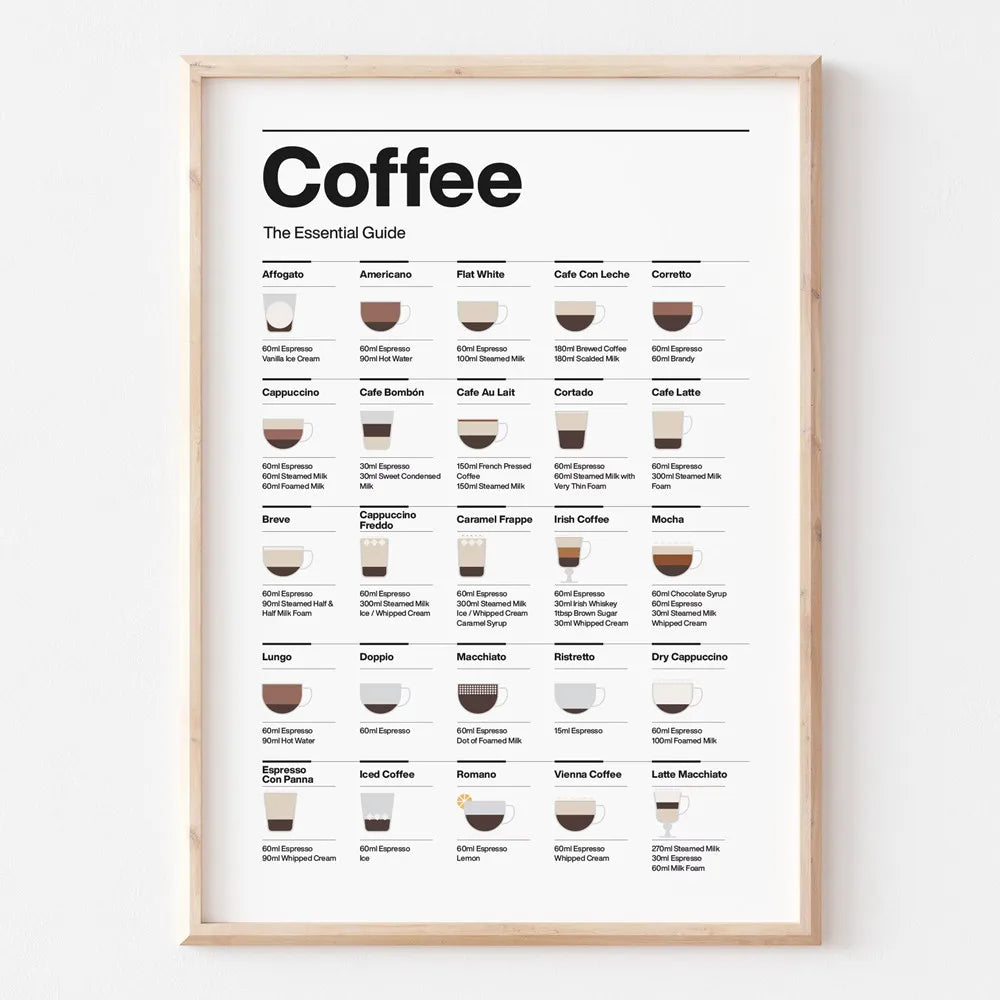 Coffee Essential Guide Poster Canvas Painting Modern Cafe Shop Minimalist Wall Art Picture Room Decor Kitchen Coffee Lovers G