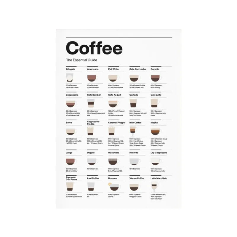 Coffee Essential Guide Poster Canvas Painting Modern Cafe Shop Minimalist Wall Art Picture Room Decor Kitchen Coffee Lovers G