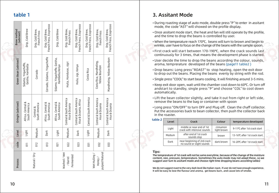 ITOP CBR Electric Coffee Bean Roaster Commercial Roaster Automatic Roasting Machine with 3 Baking Curve Grain Dryer 110V 220V