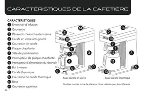 CSB3T Speed Brew Platinum 10-Cup Thermal Coffee Maker, Black/Sst, 55200.0000