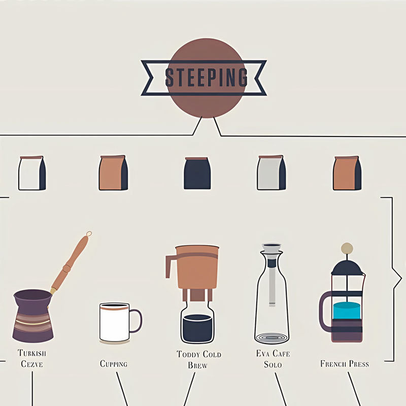 Coffee Making Method Poster Cafe Decoration Painting