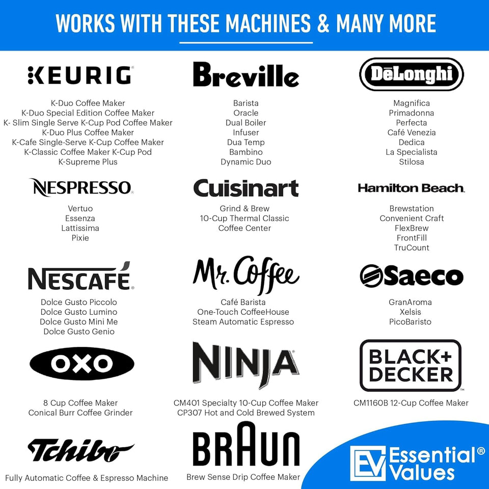 Universal Descaling Solution for Keurig Breville Nespresso & Delonghi (4 Uses) | Coffee Machine Descaler Cleaner | Liquid to Descale Automatic Coffee Makers & Espresso Machines